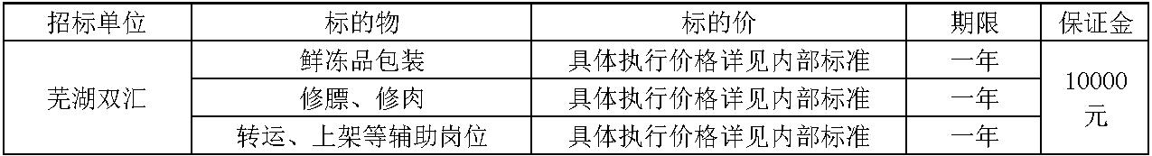 芜湖双汇劳务.jpg