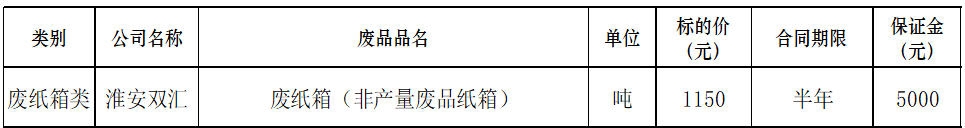 淮安双汇废纸箱.jpg