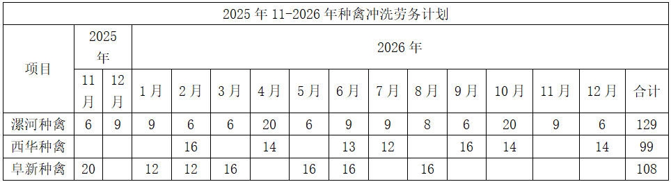 种禽冲洗劳务计划.jpg