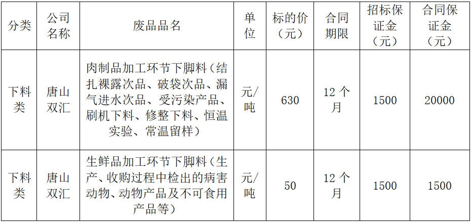 唐山双汇.jpg