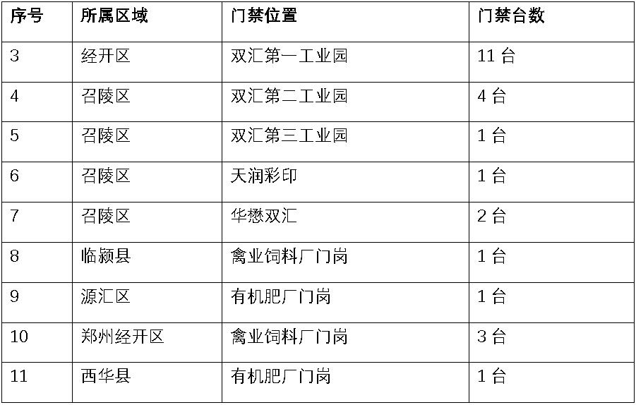 双汇环保门禁系统.jpg