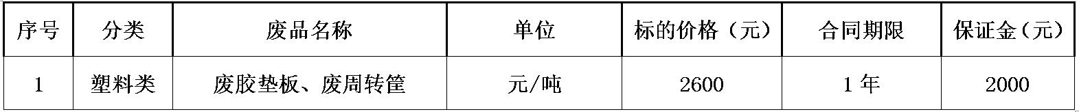 郑州双汇废旧物资.jpg
