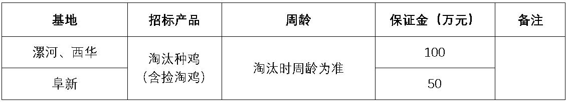 西华双汇淘汰鸡.jpg