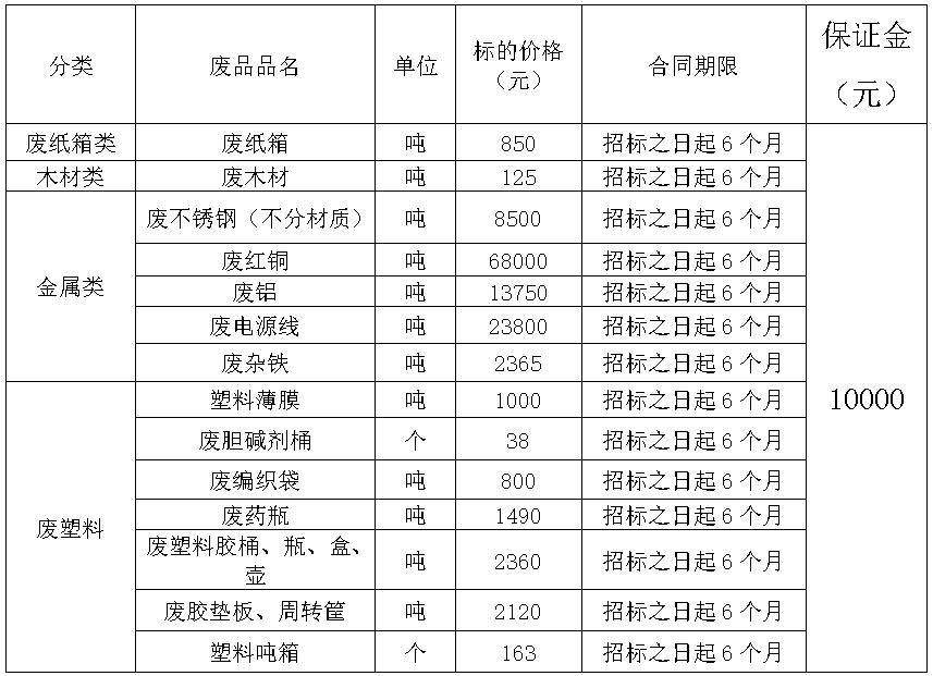 阜新双汇废旧物资.jpg