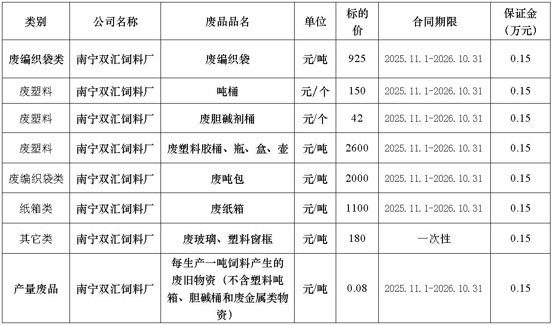 南宁饲料厂.jpg