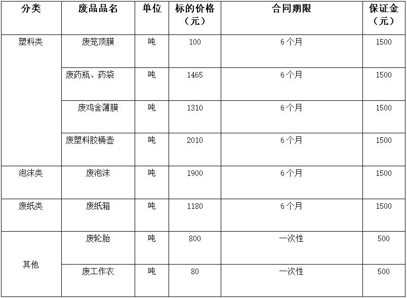西华双汇废旧物资.jpg