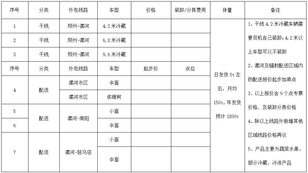 漯河干线.jpg