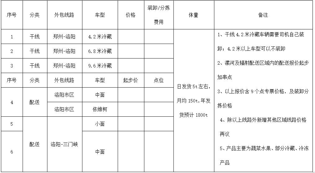 洛阳干线.jpg