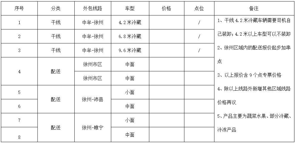 徐州区域 .jpg