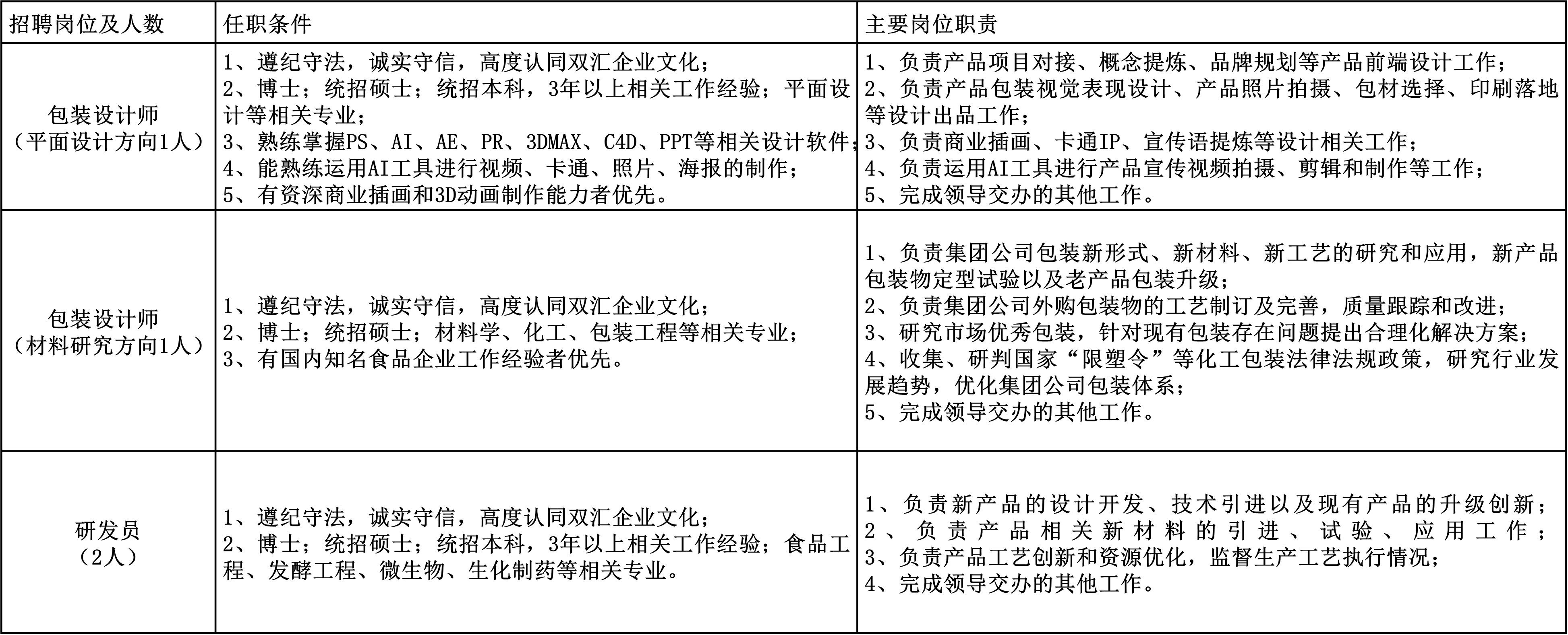 招聘.jpg 招聘.jpg