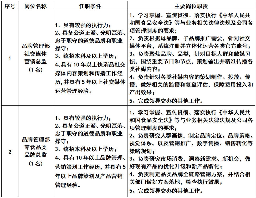 品牌管理部.jpg 品牌管理部.jpg