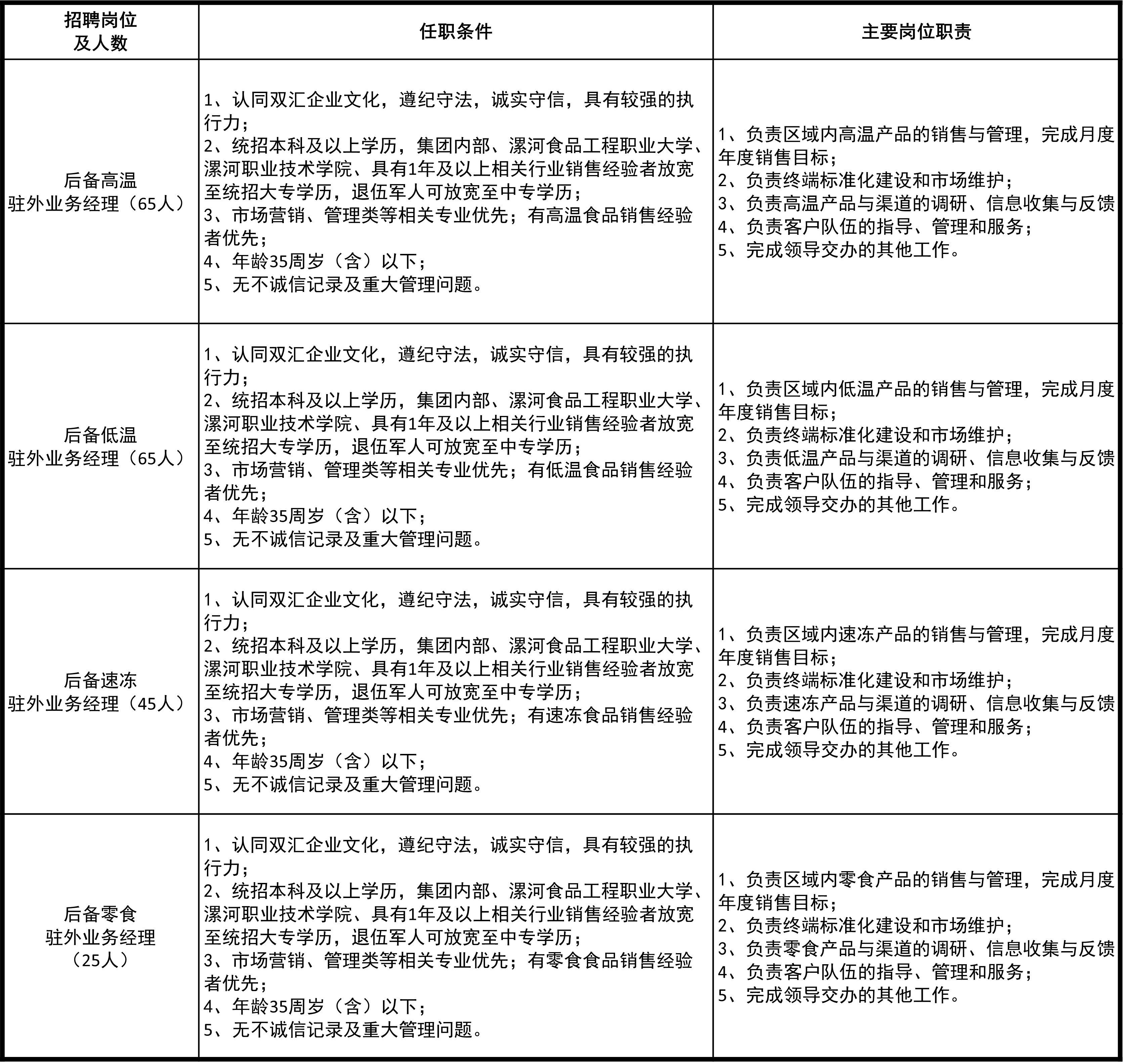 肉制品业务招聘.jpg 肉制品业务招聘.jpg