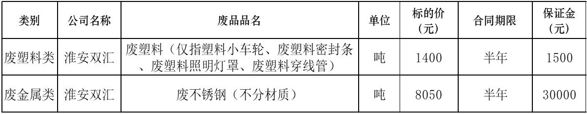 淮安双汇废旧物资.jpg 淮安双汇废旧物资.jpg