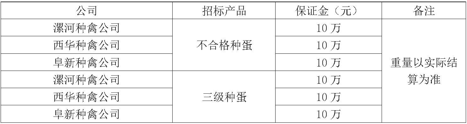 不合格种蛋.jpg 不合格种蛋.jpg