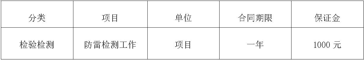 昆明双汇检测.jpg 昆明双汇检测.jpg