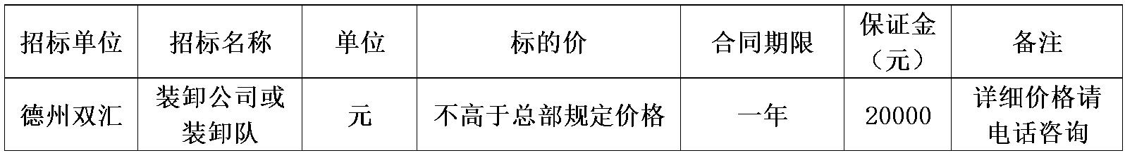 德州双汇装卸.jpg