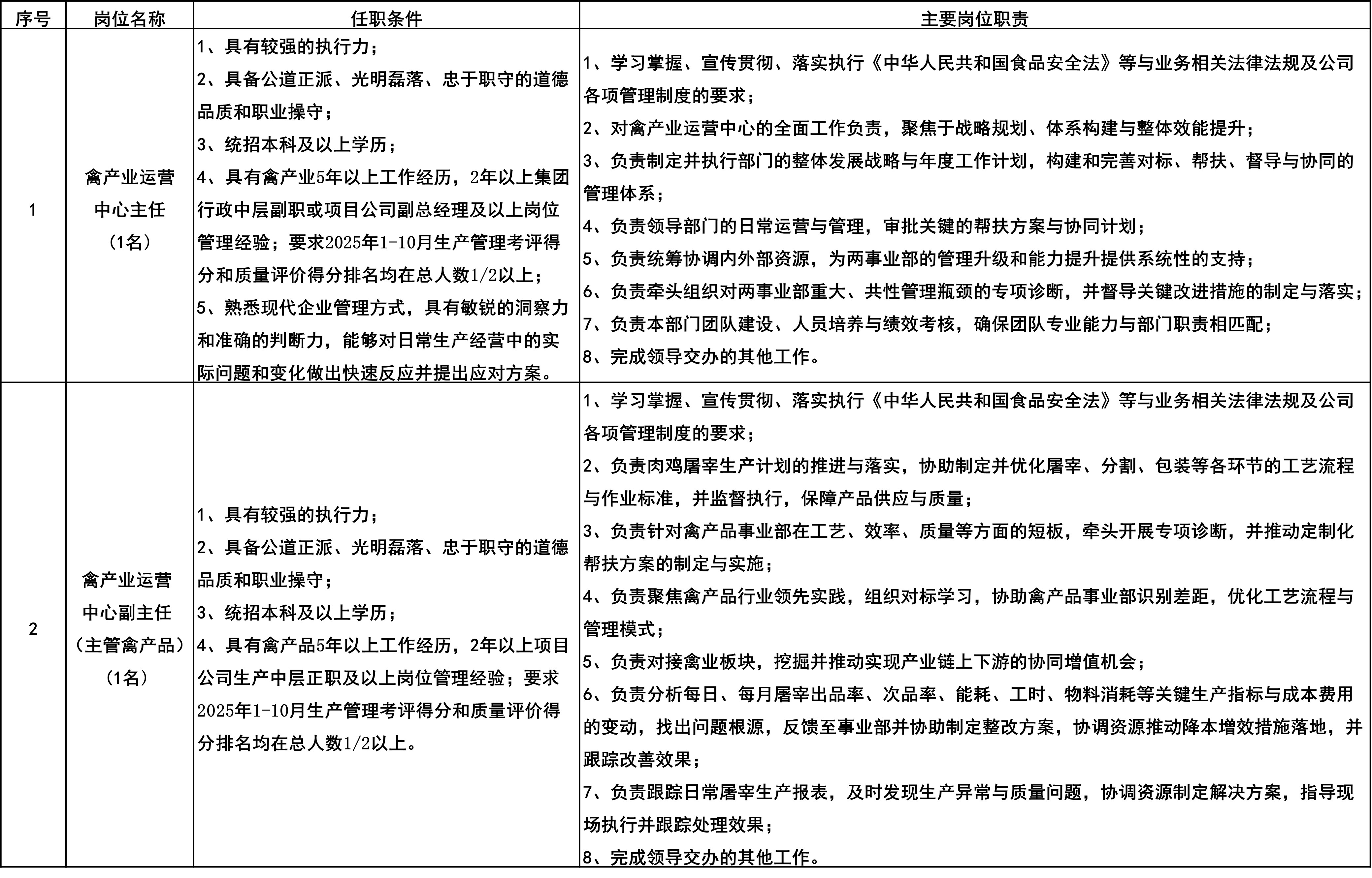 招聘12.06.jpg 招聘12.06.jpg