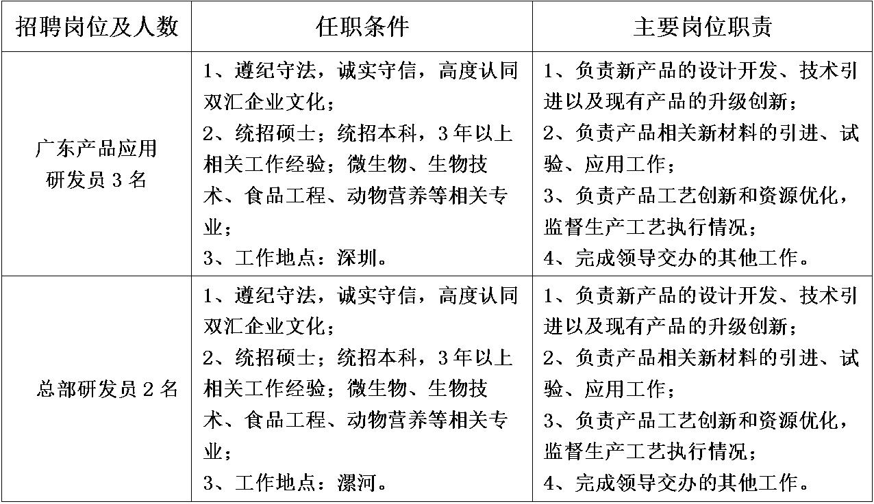 研发人员 研发员.jpg