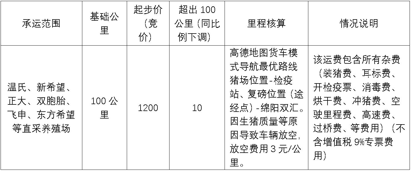 运输价格.jpg