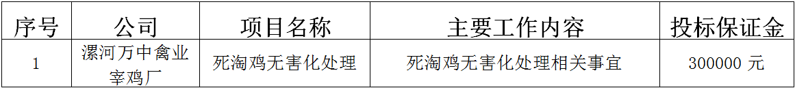 漯河万中禽业宰鸡厂.png