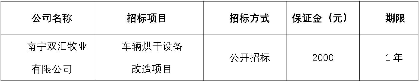 南宁双汇牧业车辆烘干设备改造项目.jpg