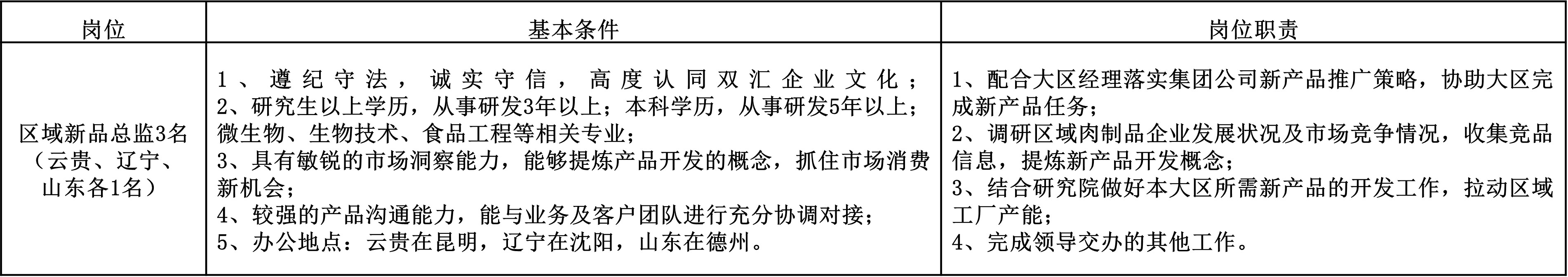 区域新品总监.jpg