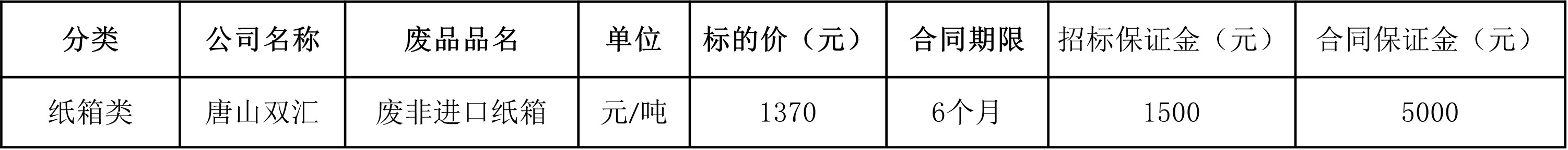 唐山双汇废旧物资.jpg