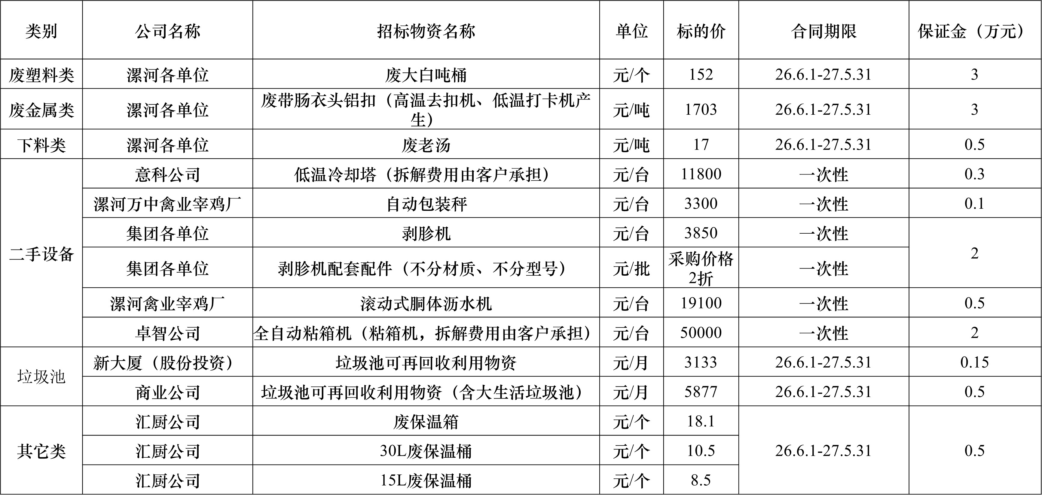 再生资源05.19.jpg