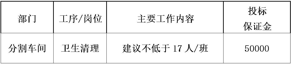 劳务项目及说明.jpg