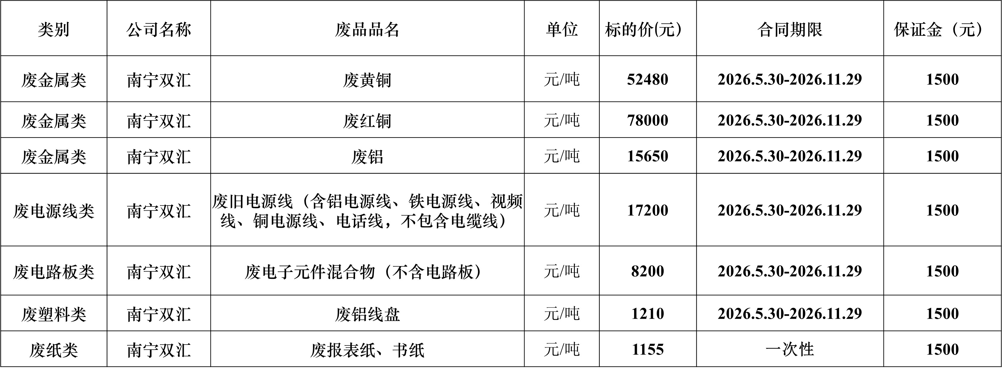 南宁双汇废旧物资.jpg