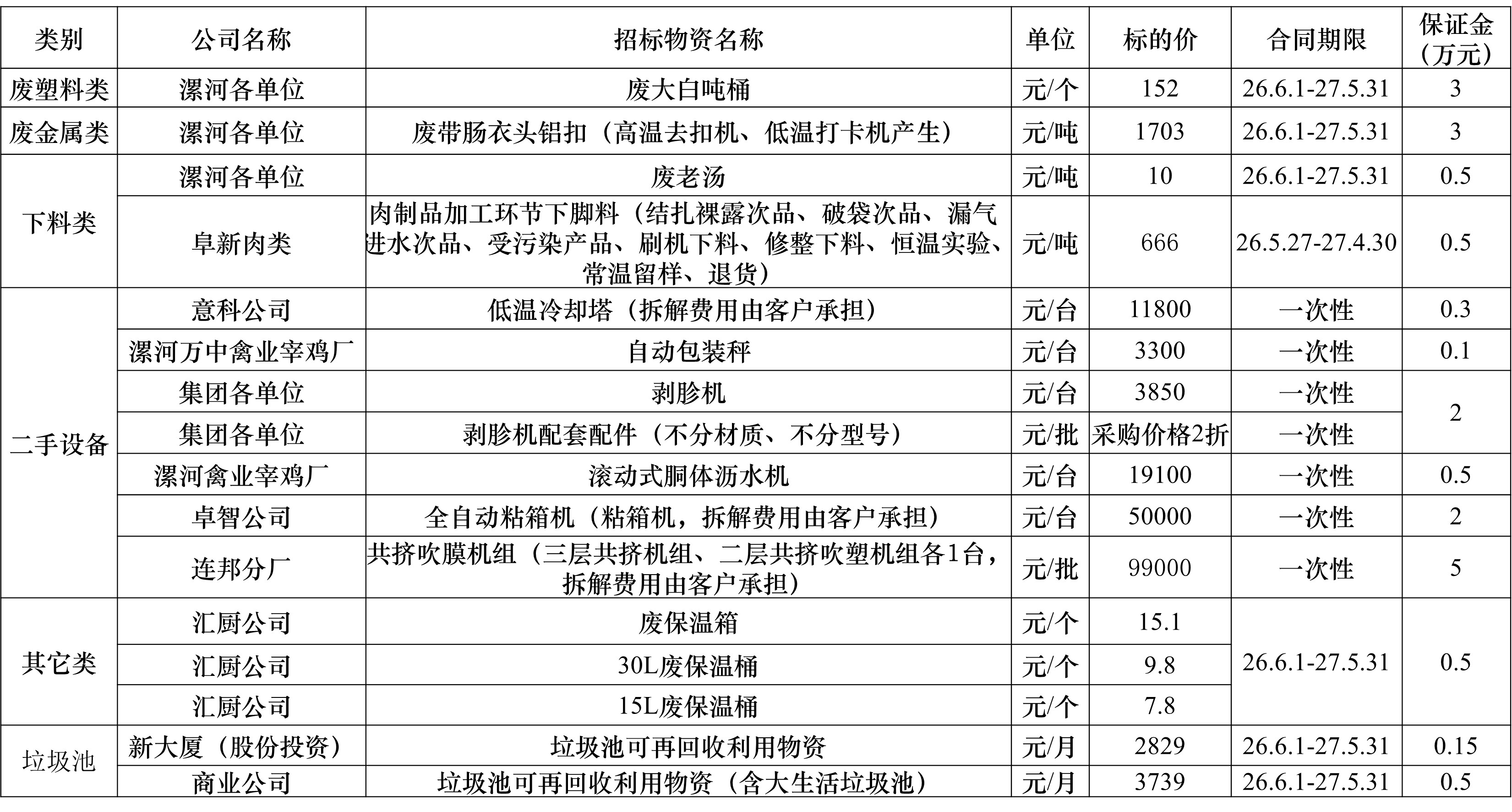 再生资源05.23.jpg
