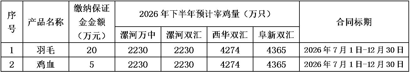 禽产品地销产品.jpg