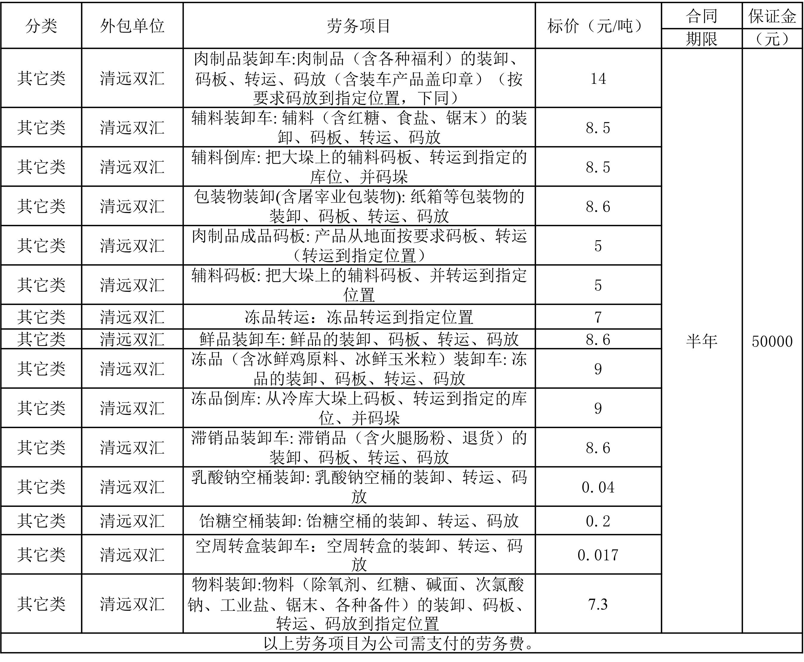 清远双汇劳务.jpg