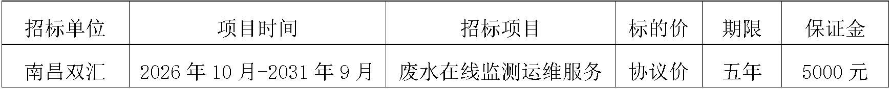 南昌双汇废水在线监测运维服务.jpg