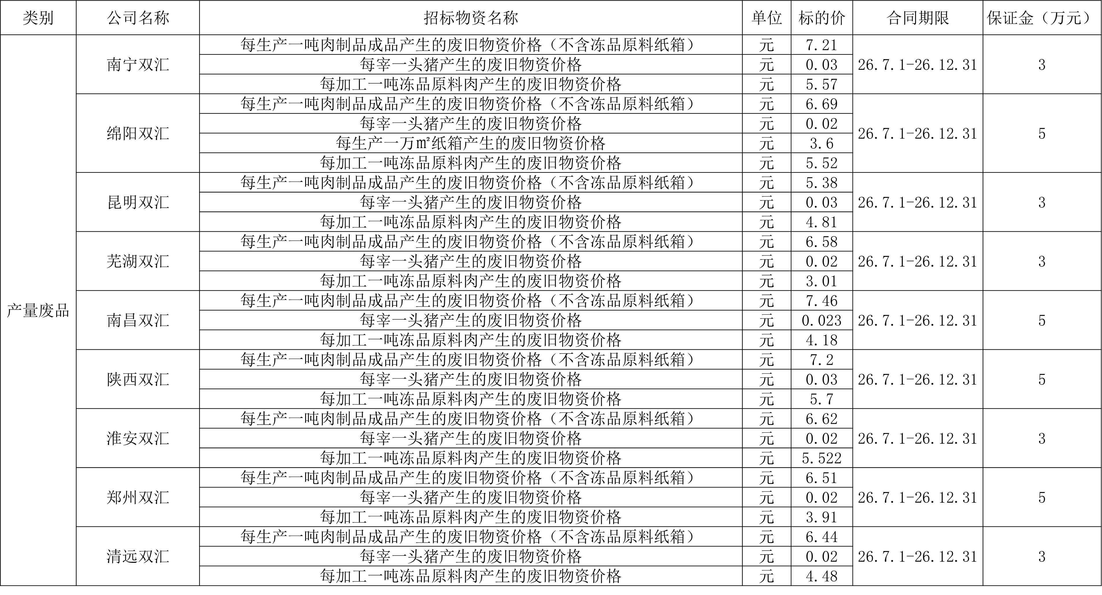 废旧物资05.27.jpg