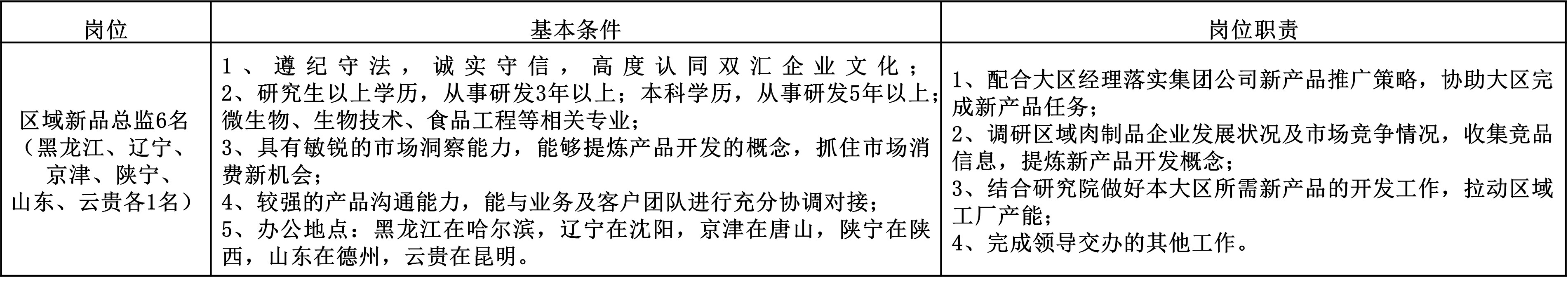 研发中心招聘.jpg