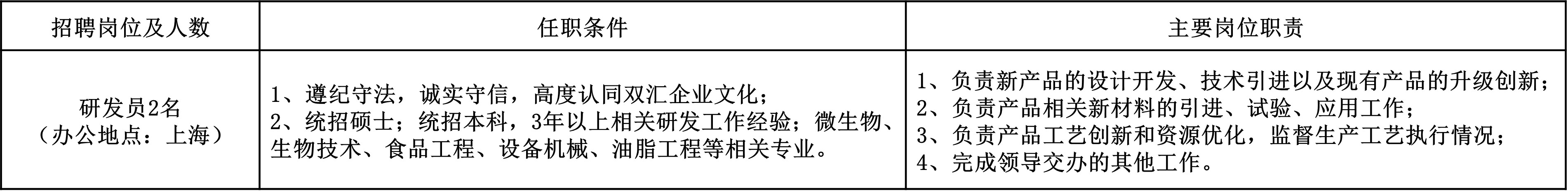 研发人员.jpg