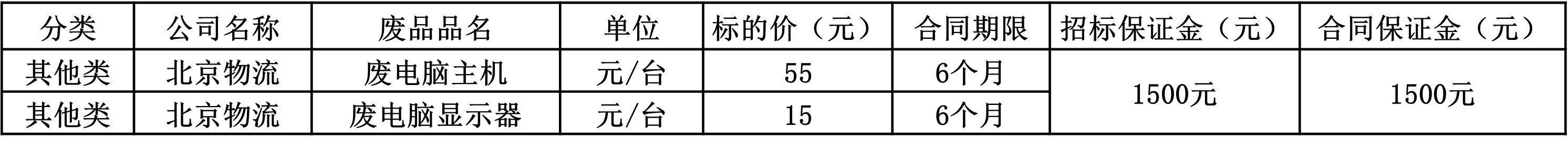 唐山双汇废旧物资.jpg