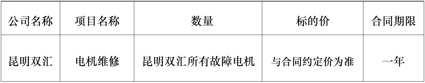昆明双汇电机维修.jpg