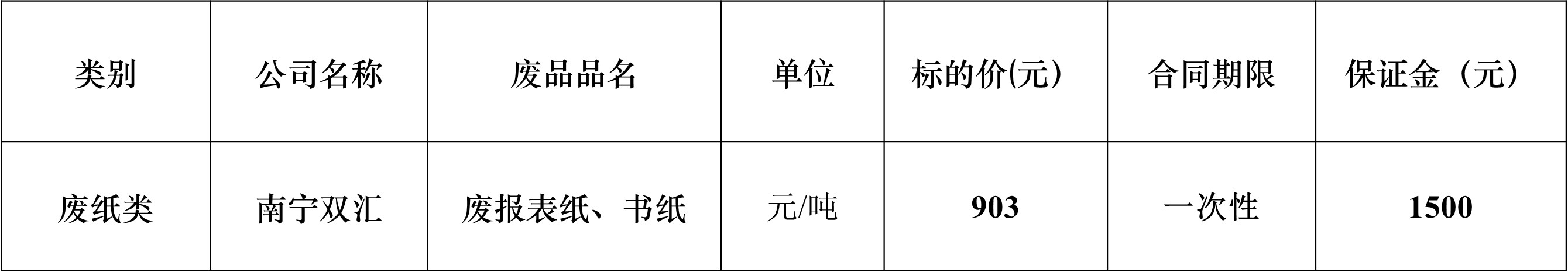 南宁双汇废旧物资.jpg