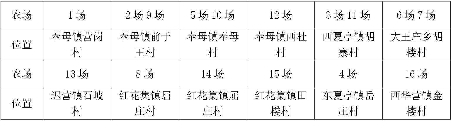 西华双汇商品鸡.jpg