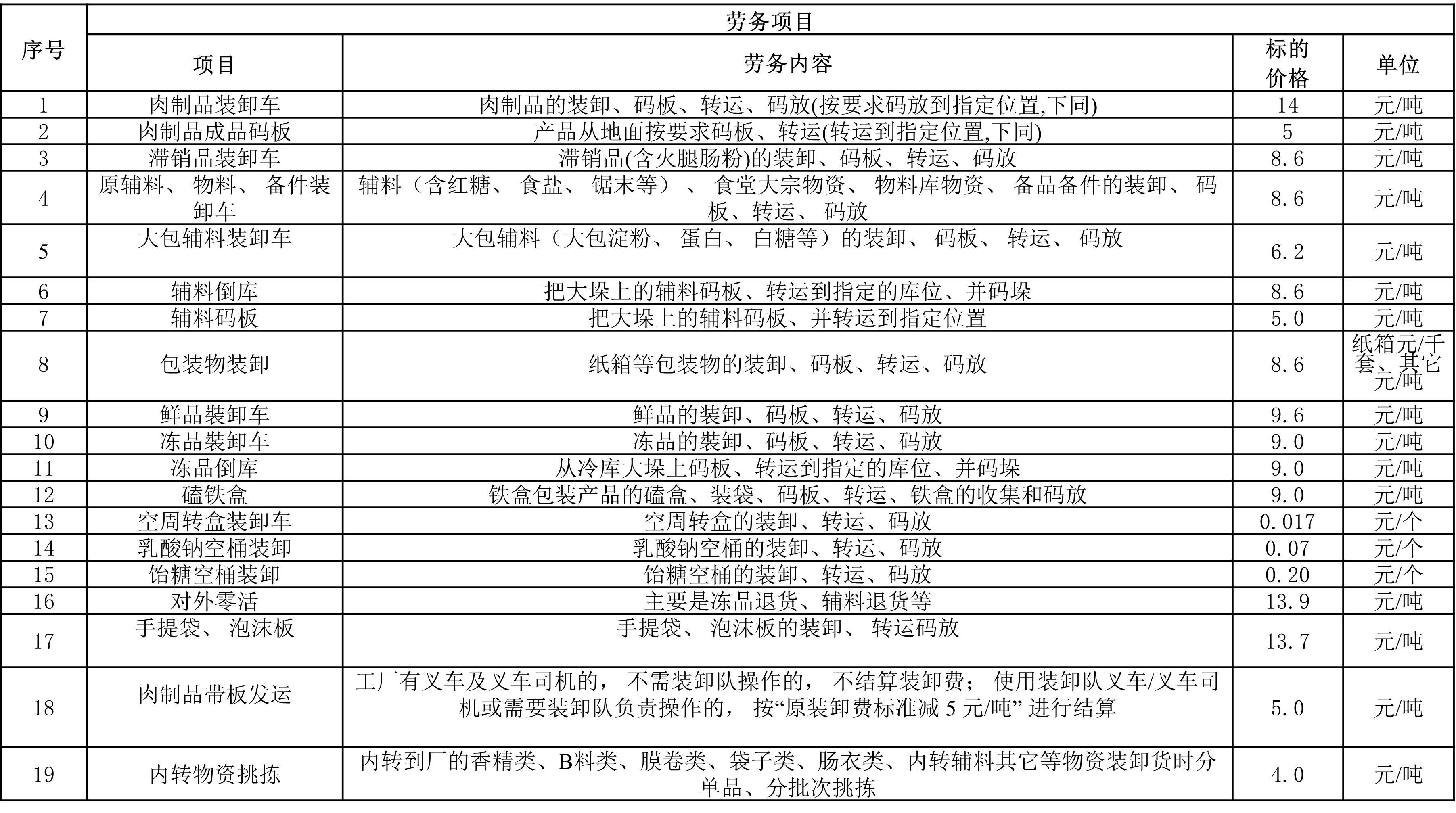 劳务项目.jpg