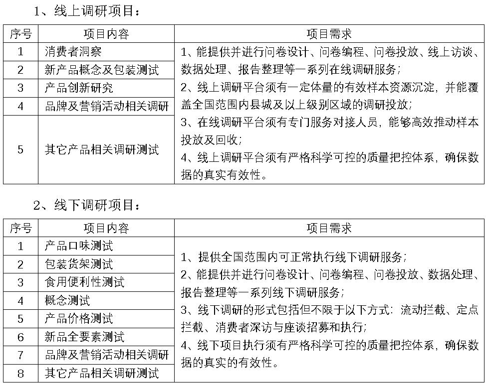 调研项目.jpg