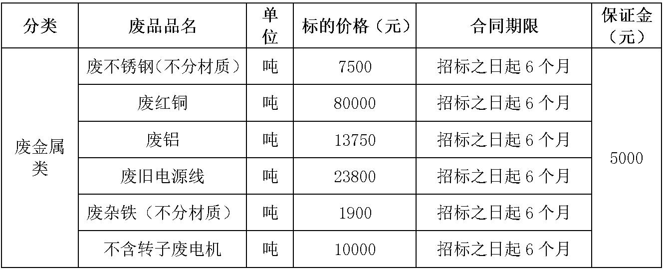 阜新禽业废旧物资.jpg 阜新禽业废旧物资.jpg