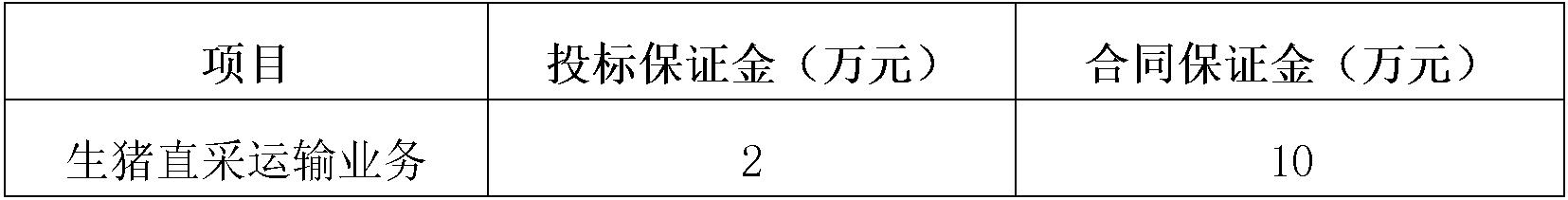生猪直采运输业务.jpg