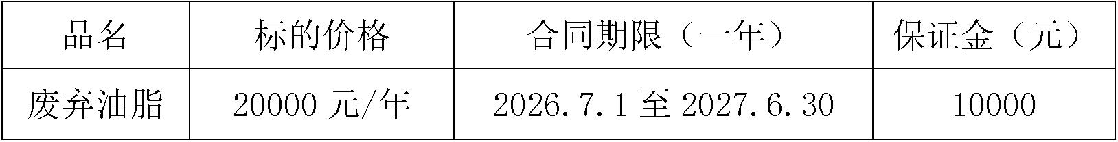 废弃油脂.jpg