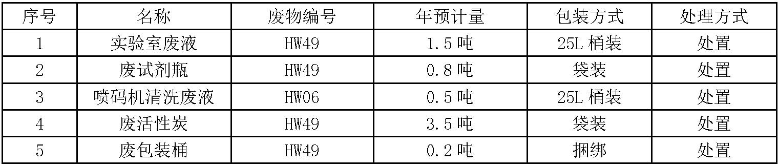 清远双汇废旧物资.jpg