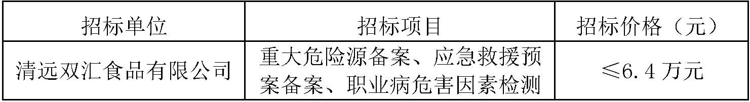 清远双汇应急救援.jpg