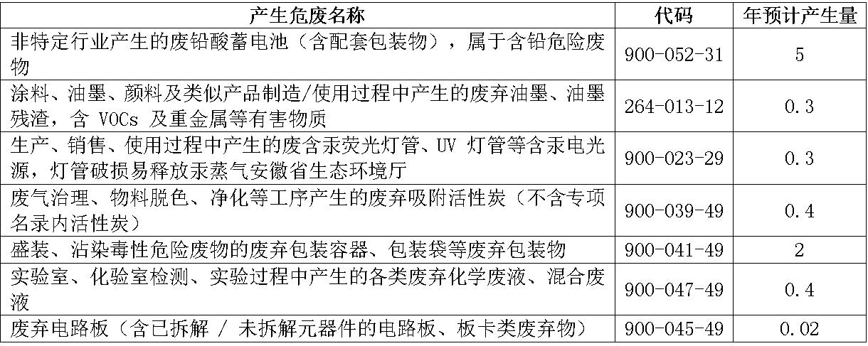 产生危废名称.jpg