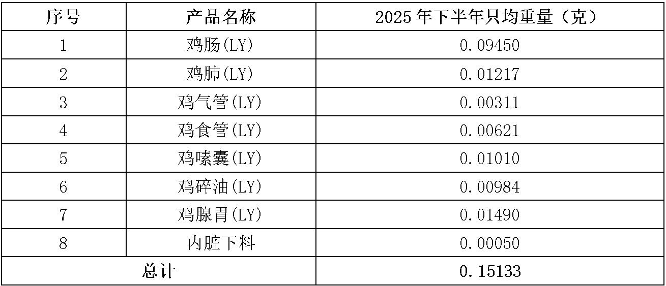 鸡地销产品.jpg